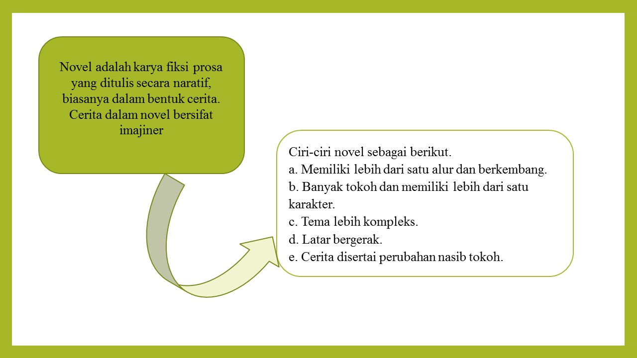 3 8 Menfasir Pandangan Pengarang Terhadap Kehidupan Dalam Novel Yang Dibaca