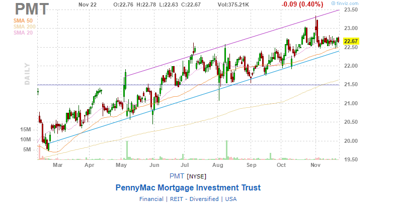 SGstocksandshares (SGSAS) Investing Idea PennyMac