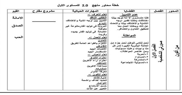 مناهج تعليمية كاملة لمرحلة الروضة