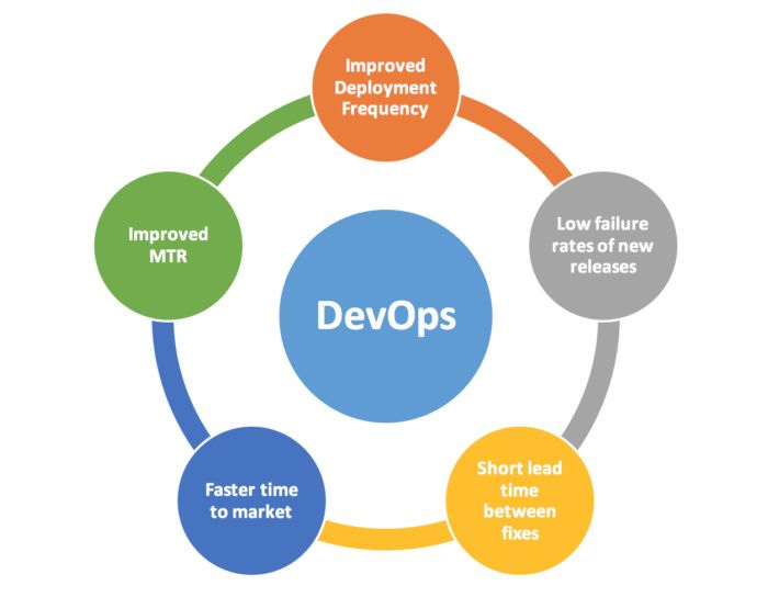 DevOps: Coming a Full Circle - Shahid's Corner