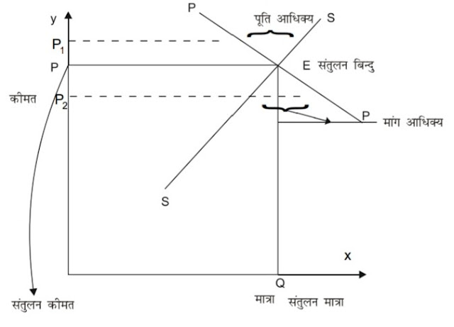 11th class economic notes in hindi