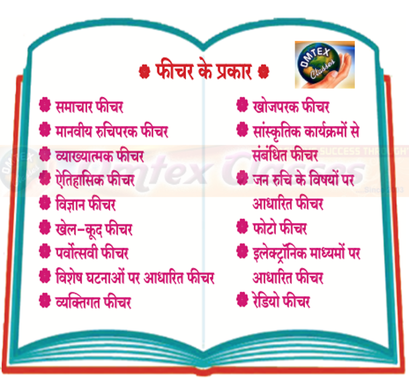 Chapter 15: फीचर लेखन Balbharati solutions for Hindi - Yuvakbharati 12th Standard HSC Maharashtra State Board chapter 15 - फीचर लेखन [Latest edition]