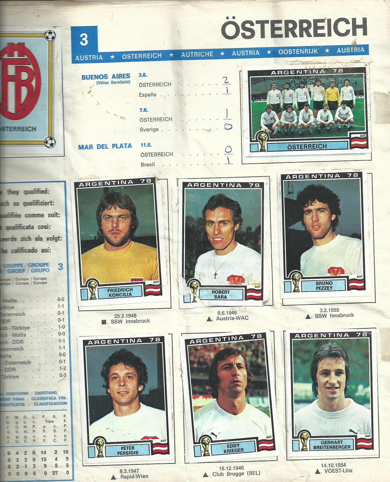 World Soccer News Fifa World cup soccer 1978 Austria team