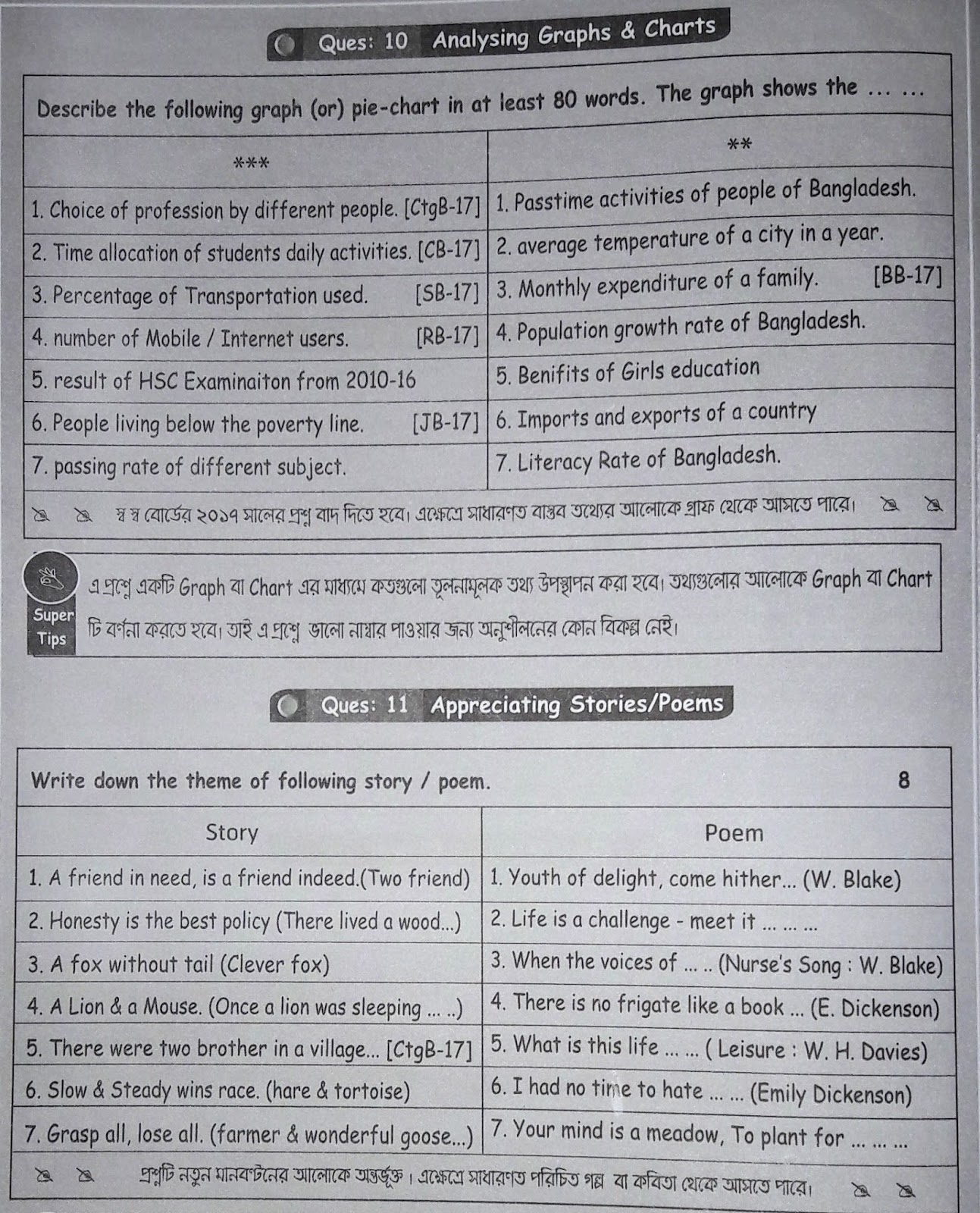 hsc english 1st Paper suggestion, exam question paper, model question, mcq question, question pattern, preparation for dhaka board, all boards hsc english 1st Paper suggestion, exam question paper, model question, mcq question, question pattern, preparation for dhaka board, all boards