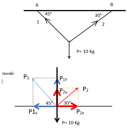 Media Pembelajaran Berbasis Internet Media Online