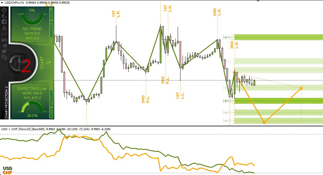 Forex Charts Download