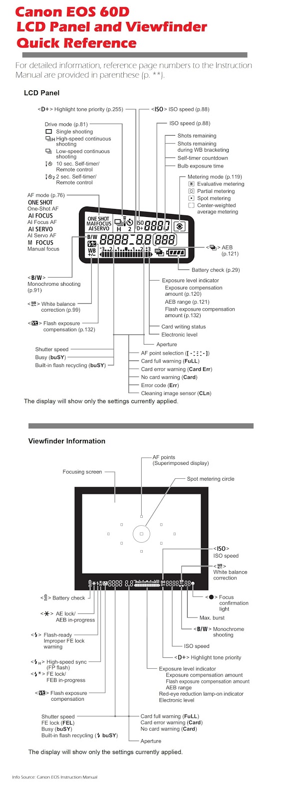 Canon EOS XXD 70D 80D series DSLR manual and software resource Gadget