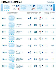 Тарко сале погода на 14 дней гисметео. Погода в Тарко-Сале. Погода Тарко. Климат в Тарко Сале. Погода в Сыктывкаре на неделю.