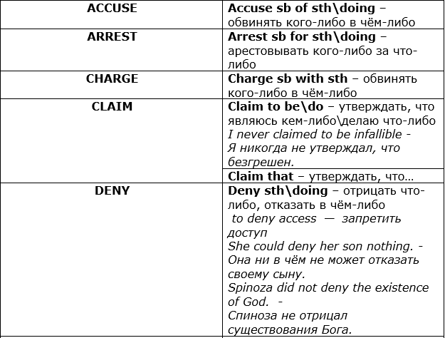 Куды claim. Claimed перевод на русский язык. Claimed перевод на русский язык. Как зарегистрироваться в pi bridge. Claimed перевод на русский язык.