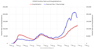 COVID-19 Positive Tests per Day