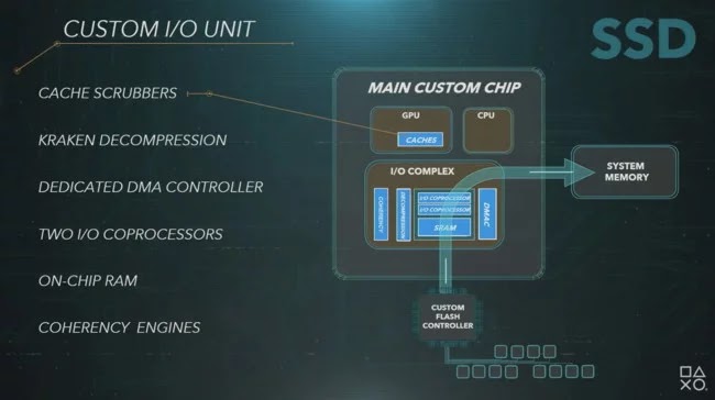Sony Umumkan Spesifikasi Teknis Untuk PlayStation 5 Sony Umumkan Spesifikasi Teknis Untuk PlayStation 5