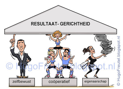 illustratie Resultaat Gerichtheid HRM