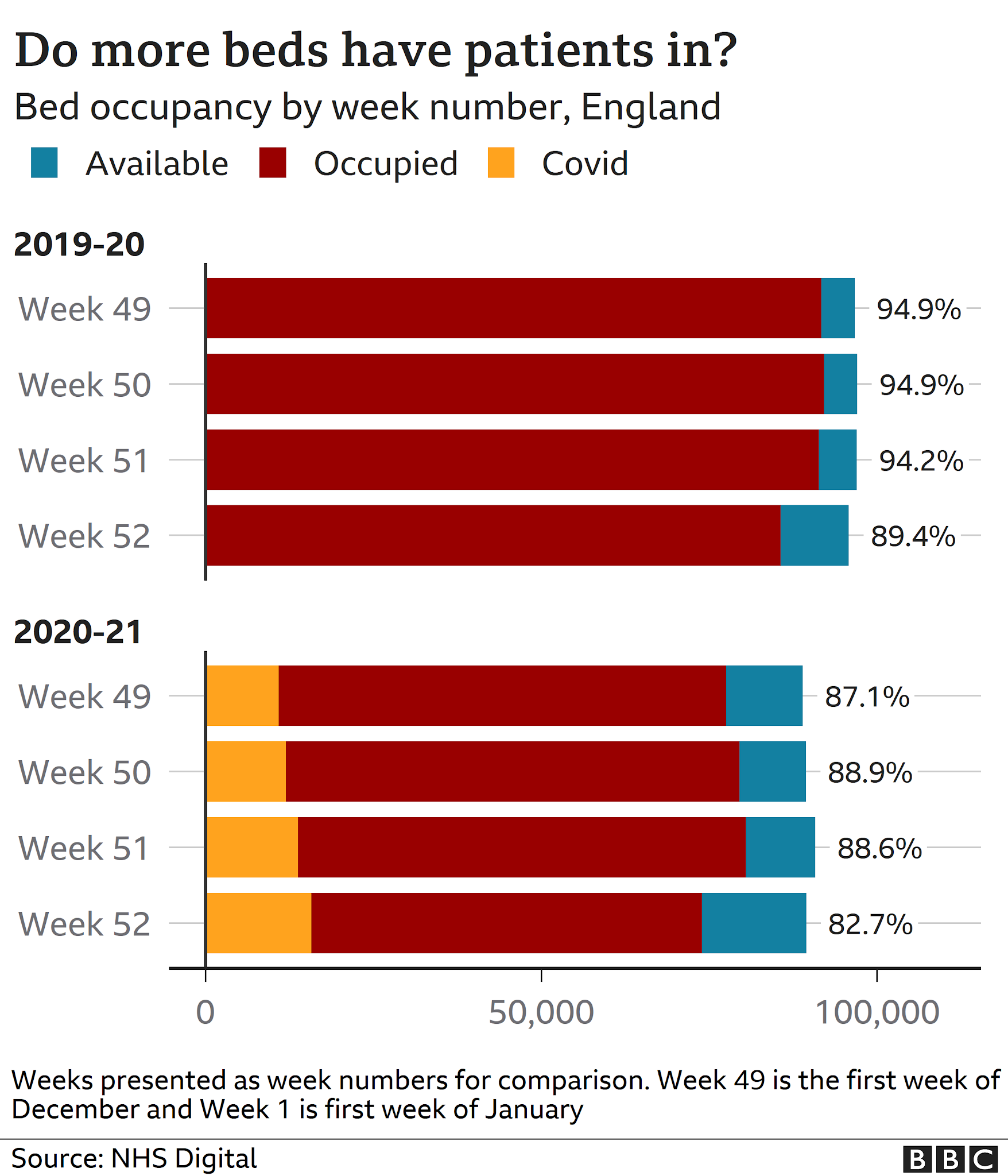 Bin The Labour Party ARE HOSPITALS FULL OR NOT?