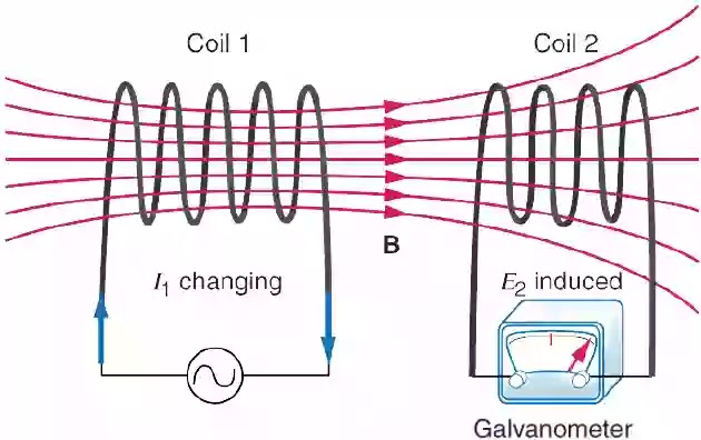 How the transformer works?