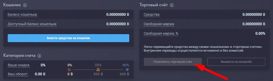 Пополнение торгового счета на бирже PrimeXBT.com Пополнение торгового счета PrimeXBT.com