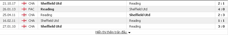 Dự đoán kèo cá cược Reading vs Sheffield Utd (Hạng Nhất Anh) Reading2