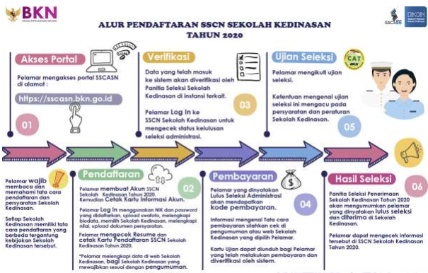Download Buku Petunjuk Pendaftaran Sekolah Kedinasan 2020 Pdf Tomatalikuang Com Berita Pendidikan Terbaru