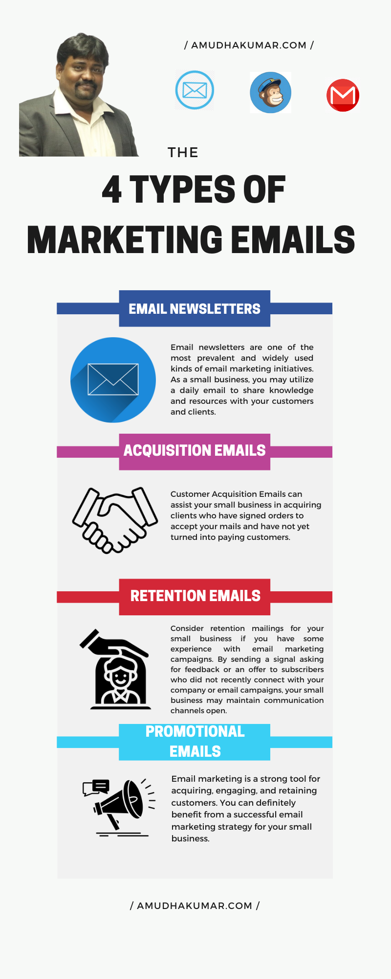 4 Types of Marketing Email