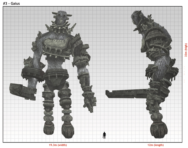 Nomad's blog: Colossi Sizes (Real World)