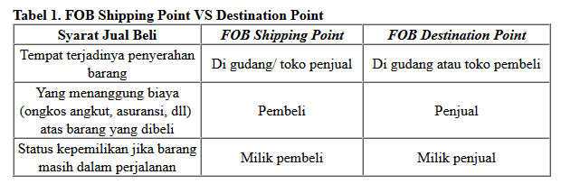Fob Shipping Point