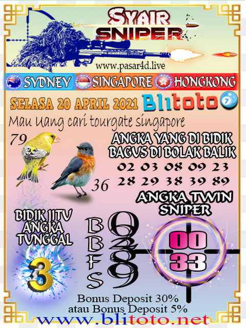 PREDIKSI togel sydney
