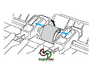 Lokasi Roller PickUp Lokasi Roller PickUp