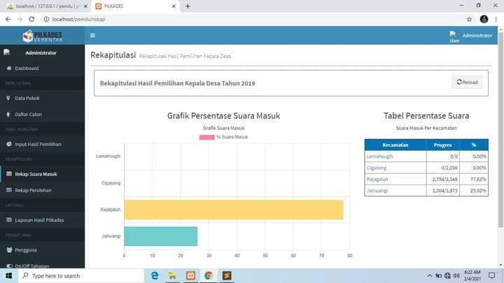 Download Aplikasi Pilkades Pemilihan Kepala Desa Berbasis Web Kumpulanaplikasi