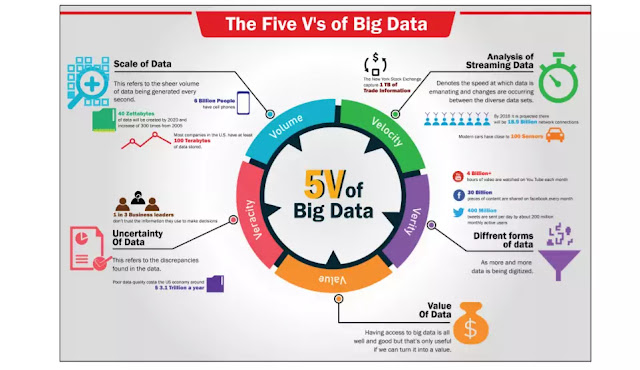 gyanmala library big data mcq