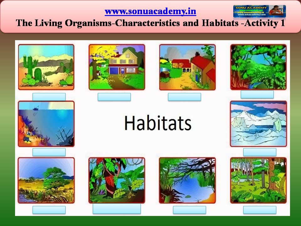 SONU ACADEMY The Living OrganismsCharacteristics and Habitats