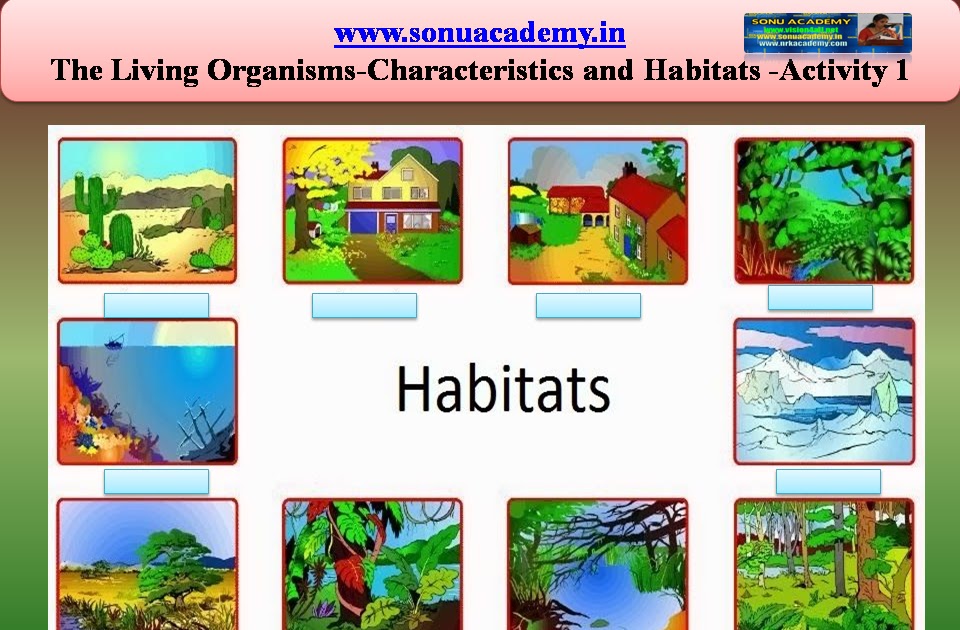 SONU ACADEMY The Living OrganismsCharacteristics and Habitats
