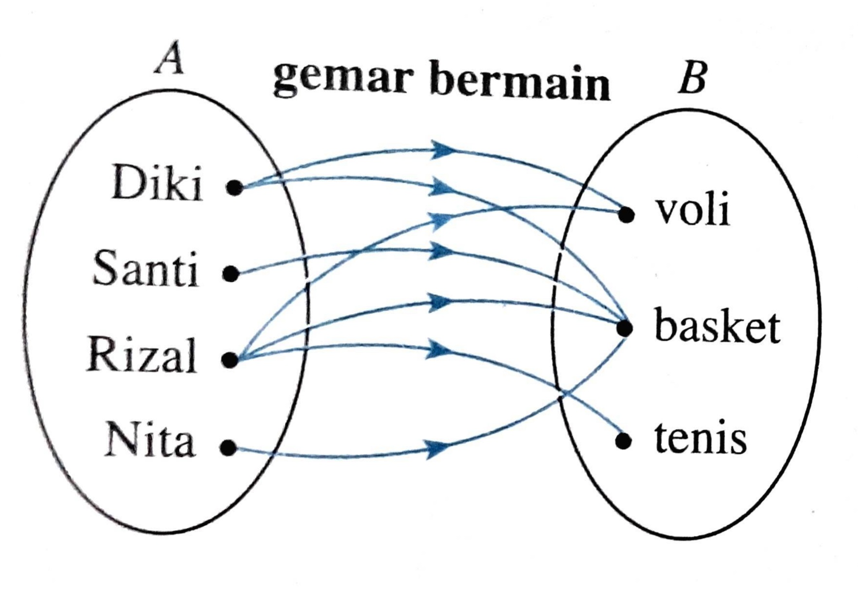 18+ Gambarlah Diagram Cartesius Untuk Relasi Tersebut Background