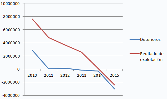 Repsol (2011-2016)