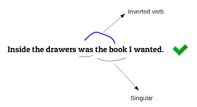 Teori dan Contoh Kalimat Subject and Verb Agreement