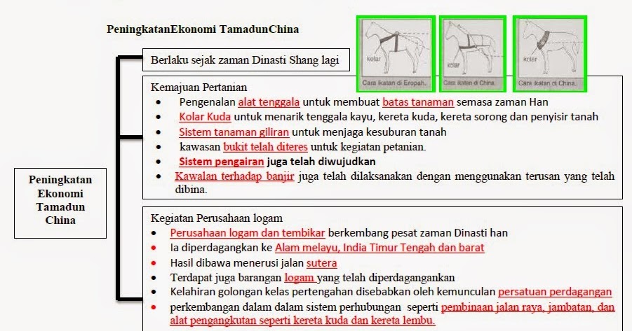 Kerja Kursus Sejarah Tingkatan 1 Tamadun India