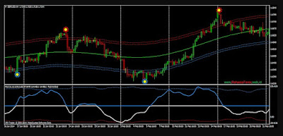 trading forex mt4