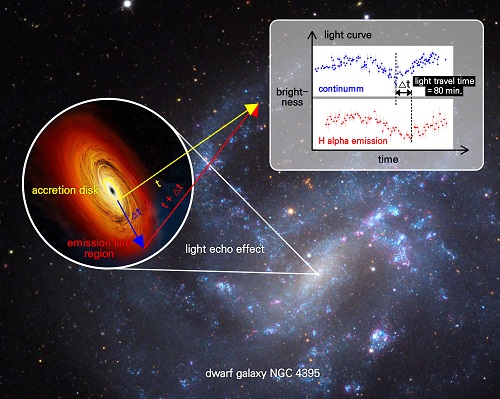 Le trou noir au centre de notre galaxie frôle la limite de vitesse  théorique, révèlent de récentes mesures