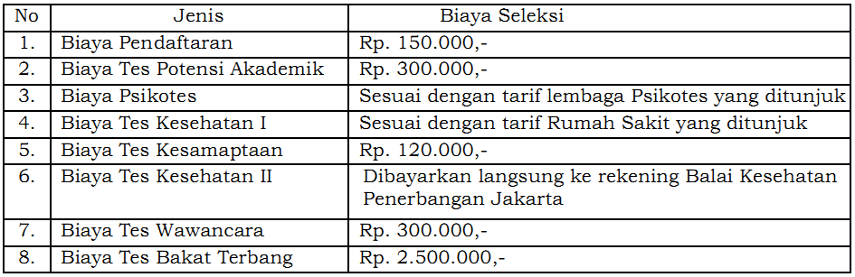31 Contoh Soal Psikotes Beasiswa Tanoto Kumpulan Contoh Soal