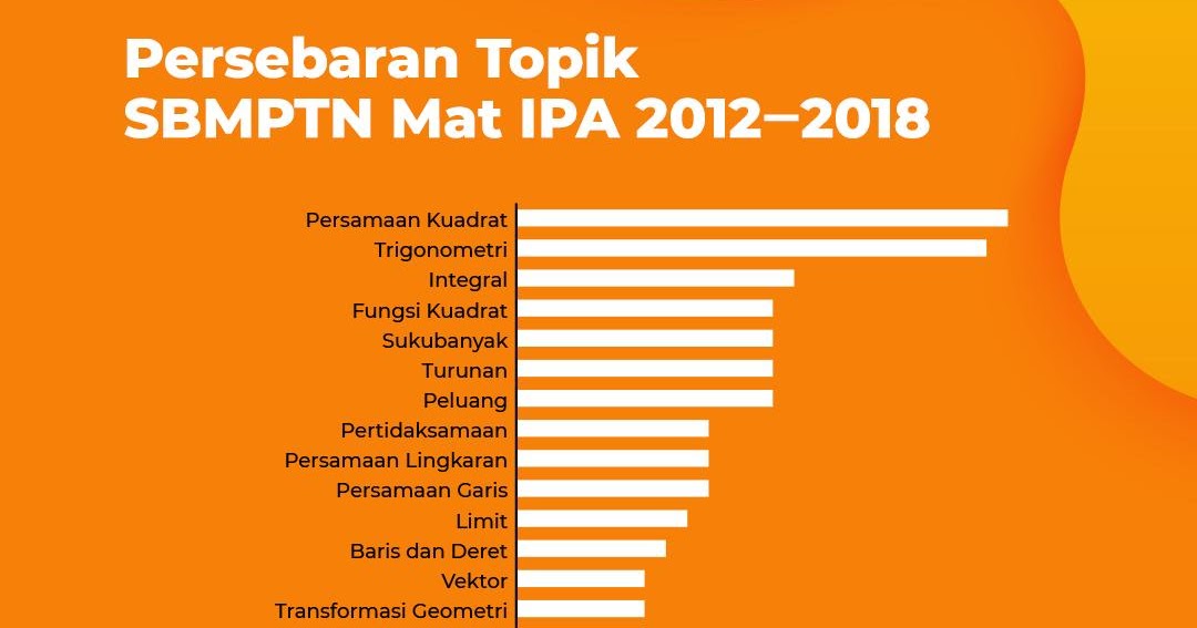 Materi Utbk Zenius - Zenius Aktiva - 80,000 Video Materi Pelajaran