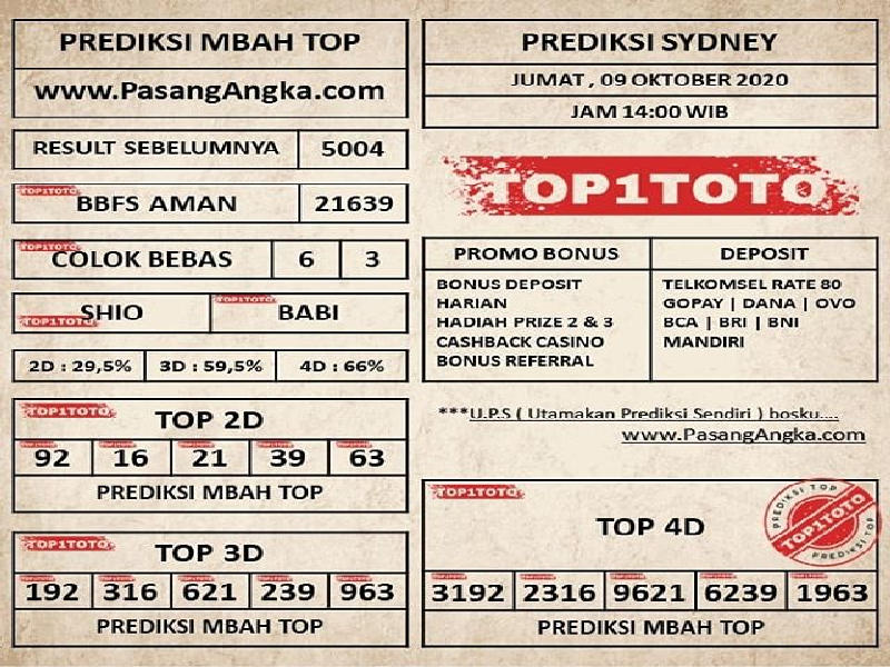 Syair Sydney Jumat 9 Oktober 2020 Royal Syair