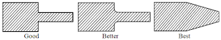 Keep section thickness uniform