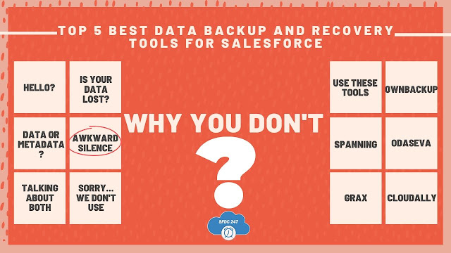 Top 5 Best Data Backup And Recovery Tools For Salesforce