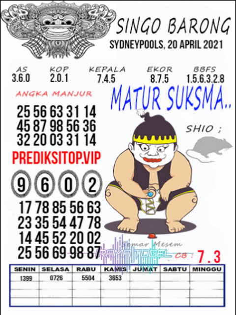PREDIKSI togel sydney