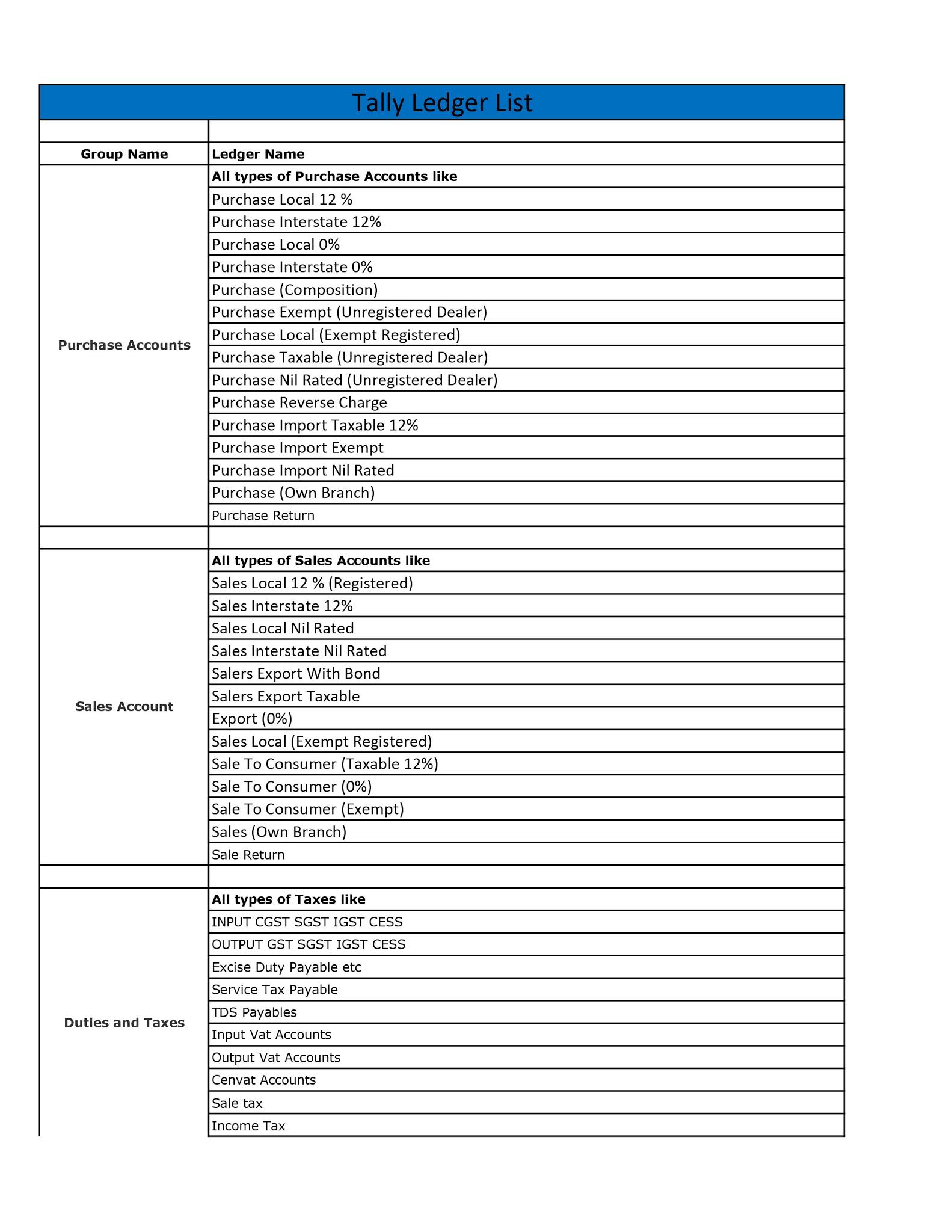 Tally Ledger list in pdf format, Tally GST Ledger List in PDF