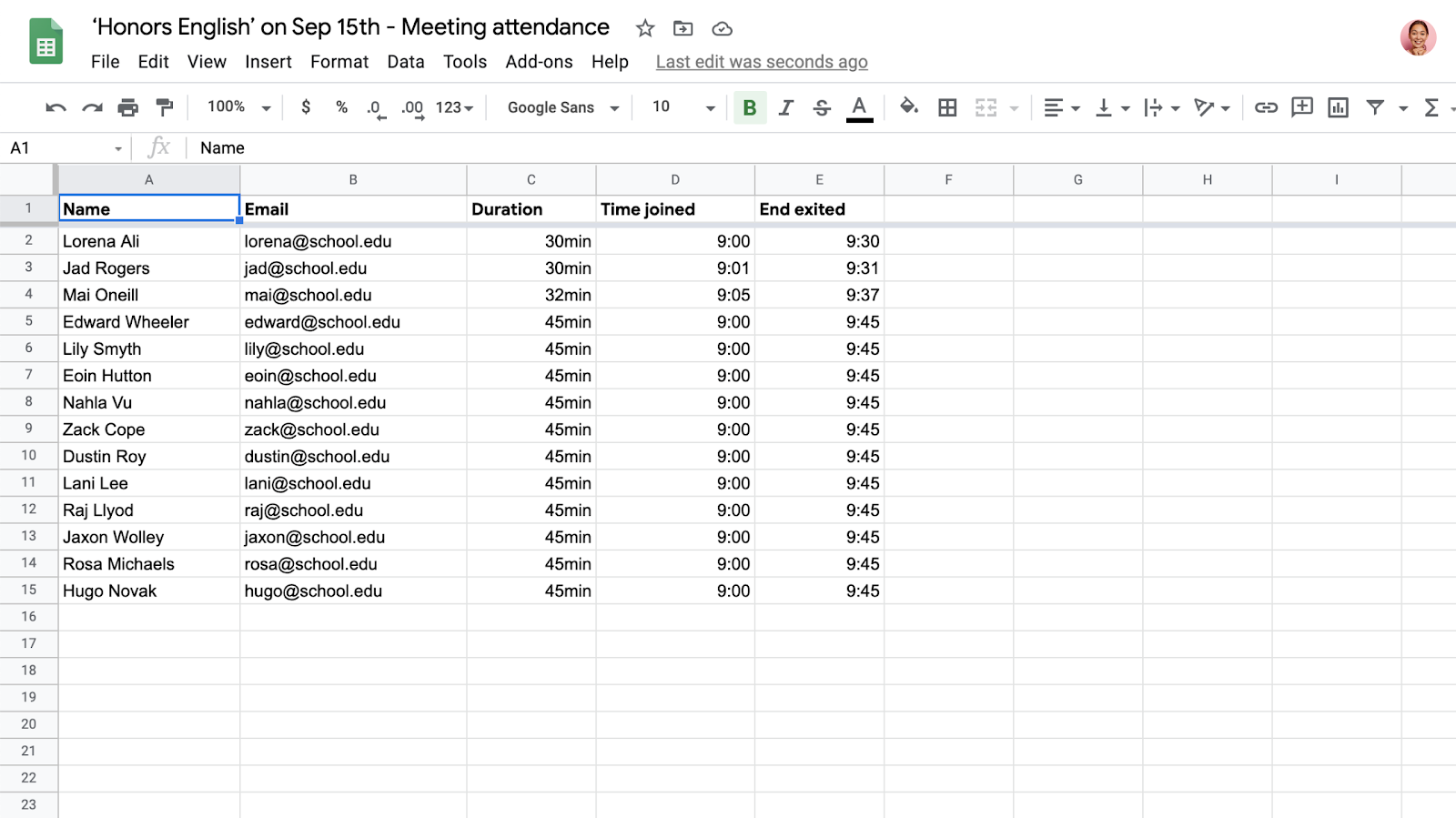 Exemple d'informe d'assistència de Google Meet