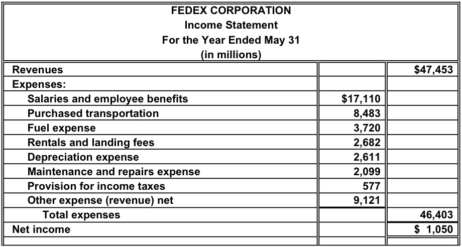 Accounting Questions and Answers: EX 4-7 Income statement