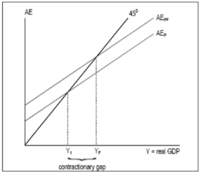 Pengertian Kebijakan Fiskal Adalah Instrumen Tujuan Fungsi Macam Contohnya