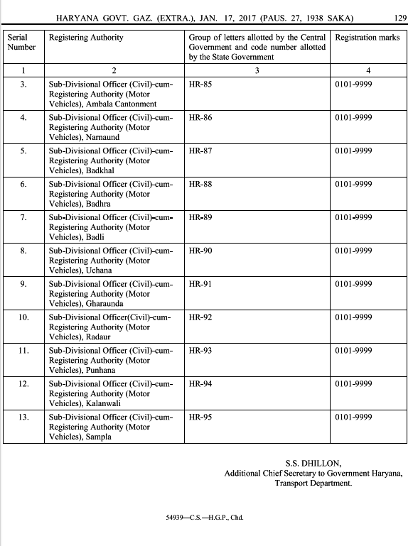 Haryana vehicle number plate and codes Teacher Haryana Education News