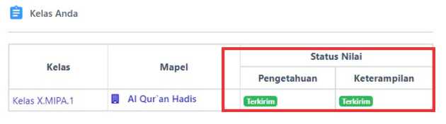 Tutorial Lengkap Rapor Digital Madrasah (RDM) Untuk Guru Mr Ell