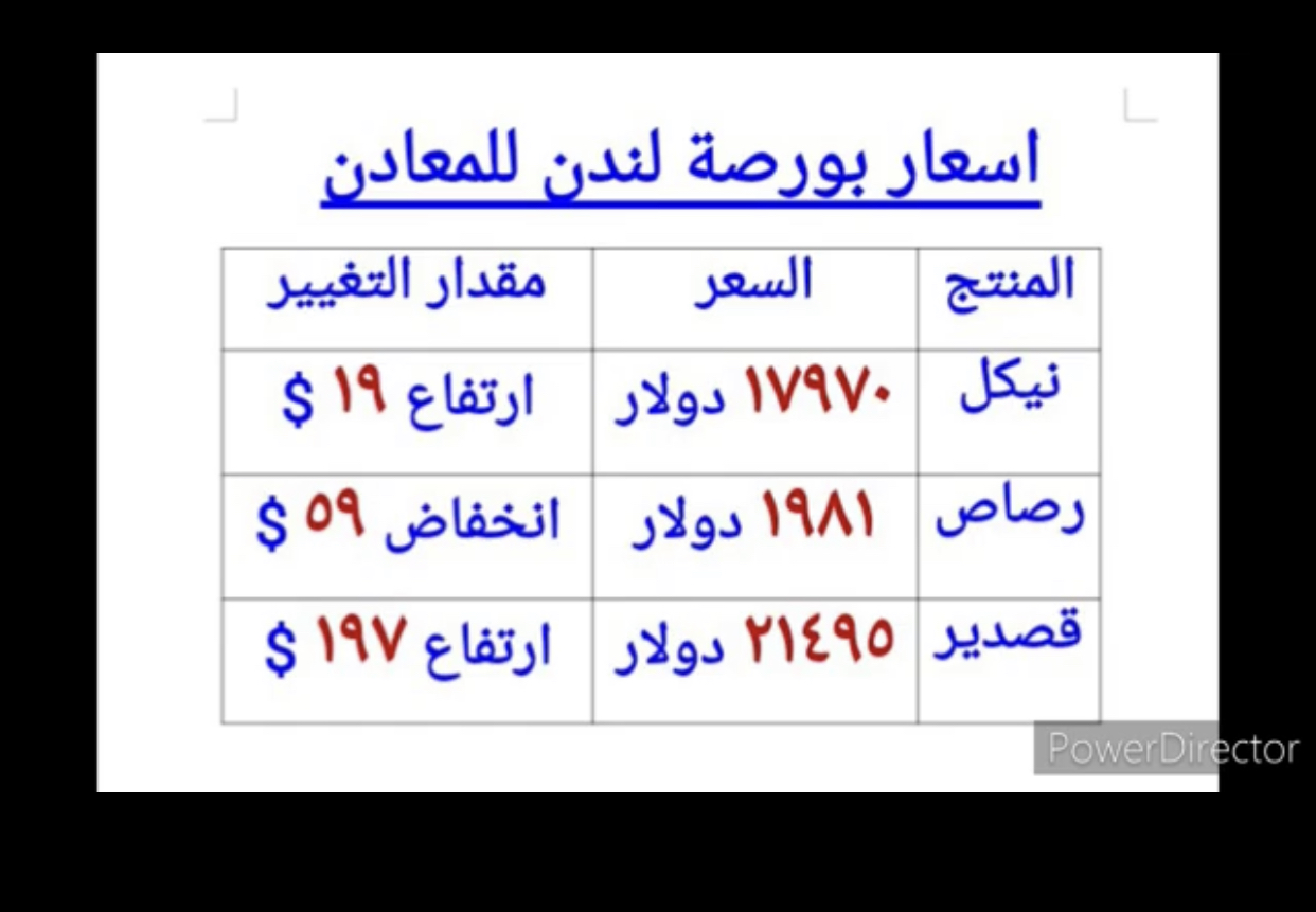 أسعار الحديد اليوم في السعودية 1443