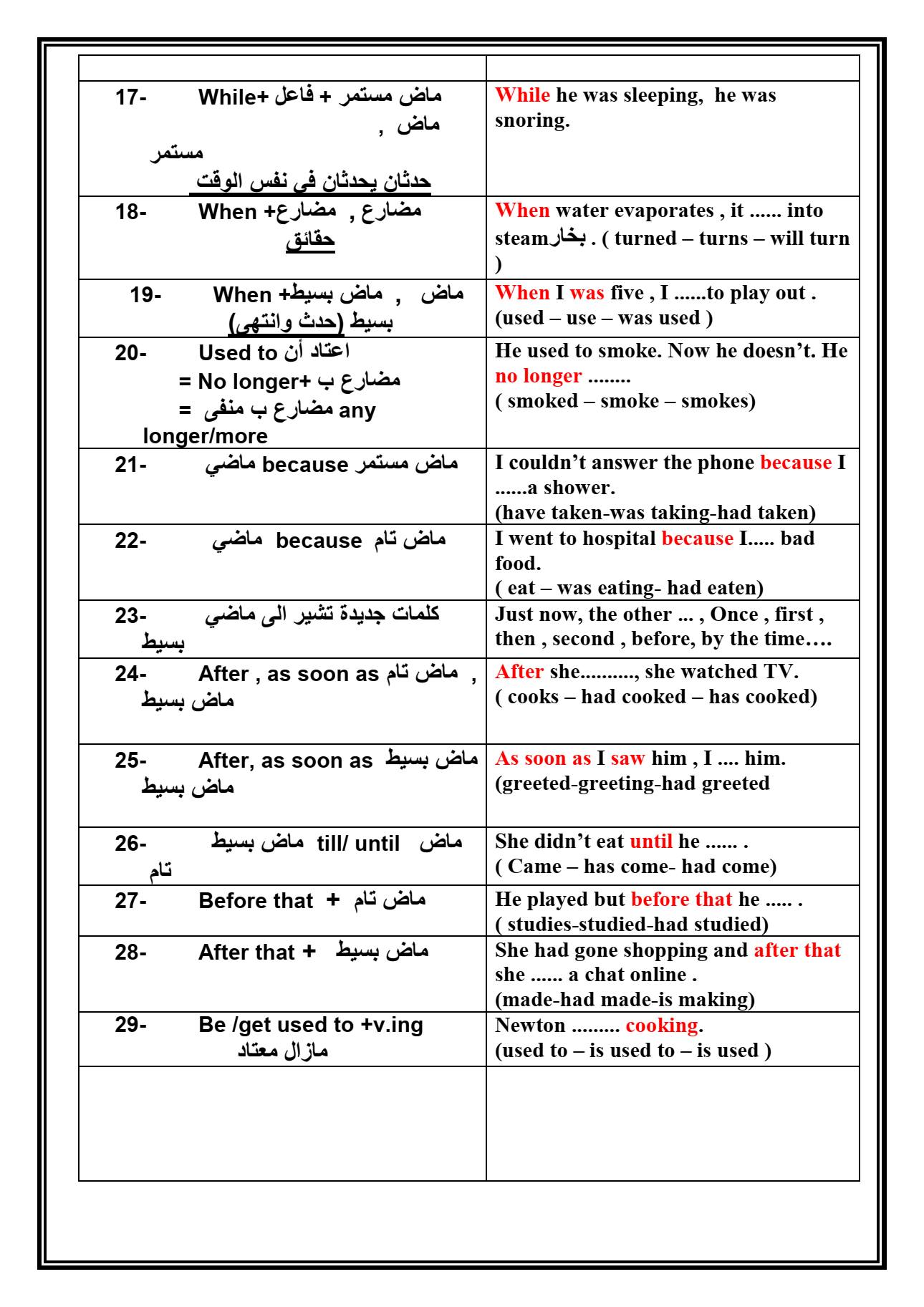 أهم قواعد اللغة الانجليزية للثانوية العامة بشكل مختلف 2